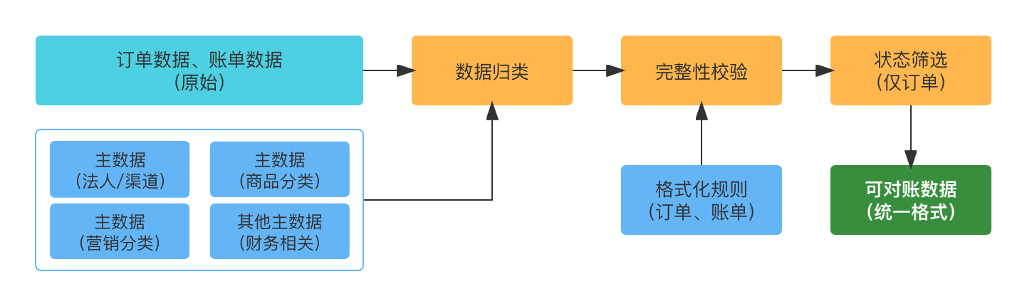 产品经理，产品经理网站